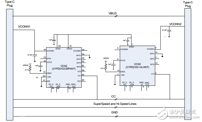 揭秘Cypress USB Type-C電路設(shè)計(jì)與解決方案