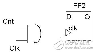 時鐘門控技術(shù)