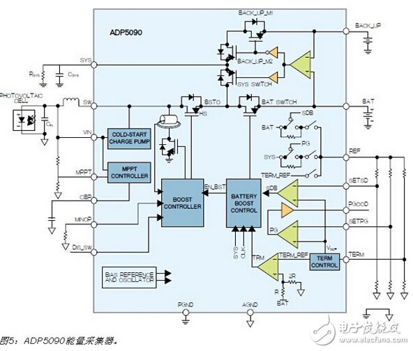 ADP5090能量采集器