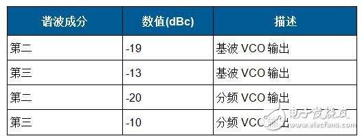 變頻無線發(fā)射機(jī)系統(tǒng)電路設(shè)計詳解 —電路圖天天讀（188）