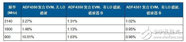 變頻無線發(fā)射機(jī)系統(tǒng)電路設(shè)計詳解 —電路圖天天讀（188）