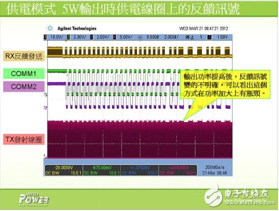 解析電磁感應式無線充電系統(tǒng)的三大核心技術(shù)