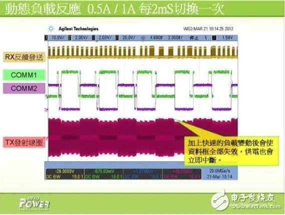 解析電磁感應式無線充電系統(tǒng)的三大核心技術(shù)