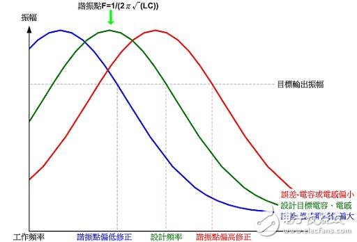 解析電磁感應(yīng)式無線充電系統(tǒng)的三大核心技術(shù)