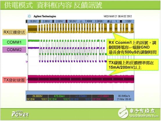 解析電磁感應式無線充電系統(tǒng)的三大核心技術(shù)