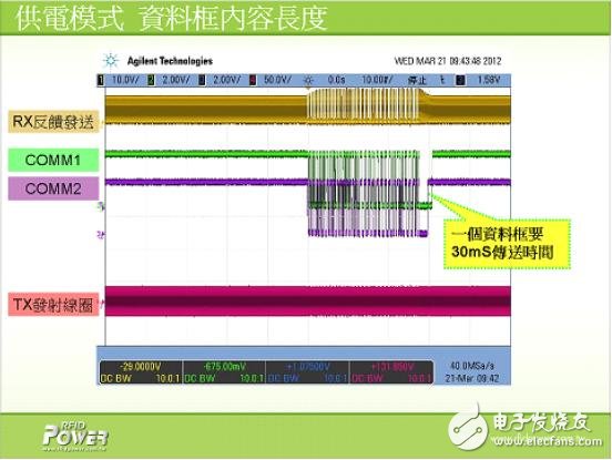 解析電磁感應式無線充電系統(tǒng)的三大核心技術(shù)