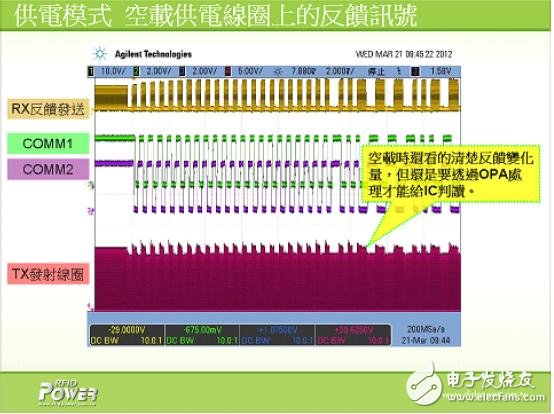 解析電磁感應式無線充電系統(tǒng)的三大核心技術(shù)