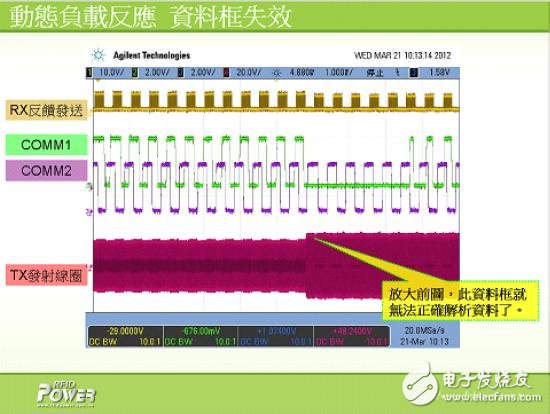 解析電磁感應式無線充電系統(tǒng)的三大核心技術(shù)