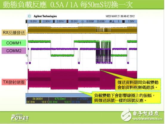 解析電磁感應式無線充電系統(tǒng)的三大核心技術(shù)