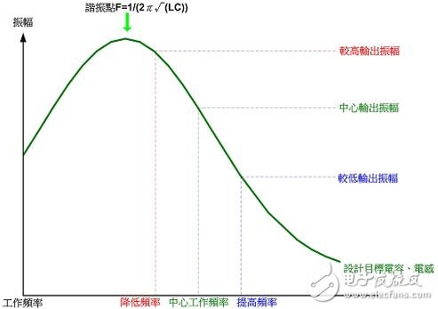 解析電磁感應(yīng)式無線充電系統(tǒng)的三大核心技術(shù)