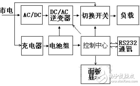 IGBT應(yīng)用電子電路設(shè)計圖集錦 —電路圖天天讀（189）