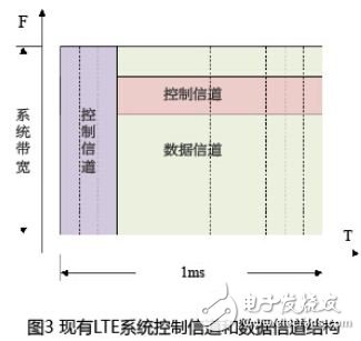 調(diào)度時延降低