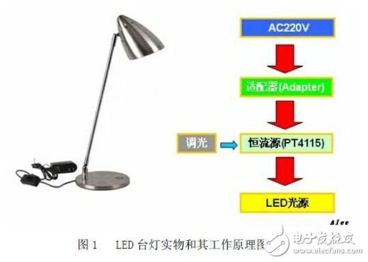 智能LED臺(tái)燈設(shè)計(jì)方案與電路詳解