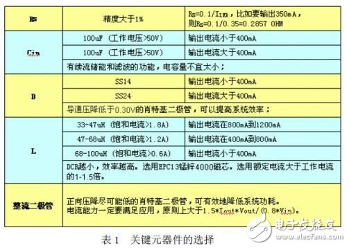 智能LED臺(tái)燈設(shè)計(jì)方案與電路詳解