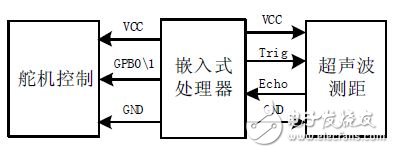 圖4 超聲波測距和舵機控制電路