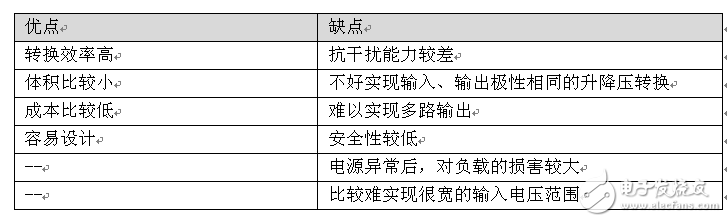 電源方案選擇：隔離還是非隔離好？