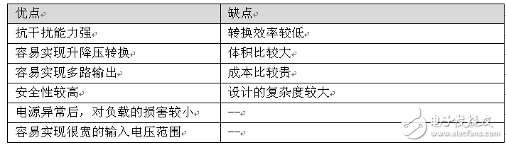 電源方案選擇：隔離還是非隔離好？