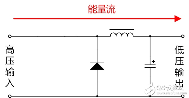 電源方案選擇：隔離還是非隔離好？