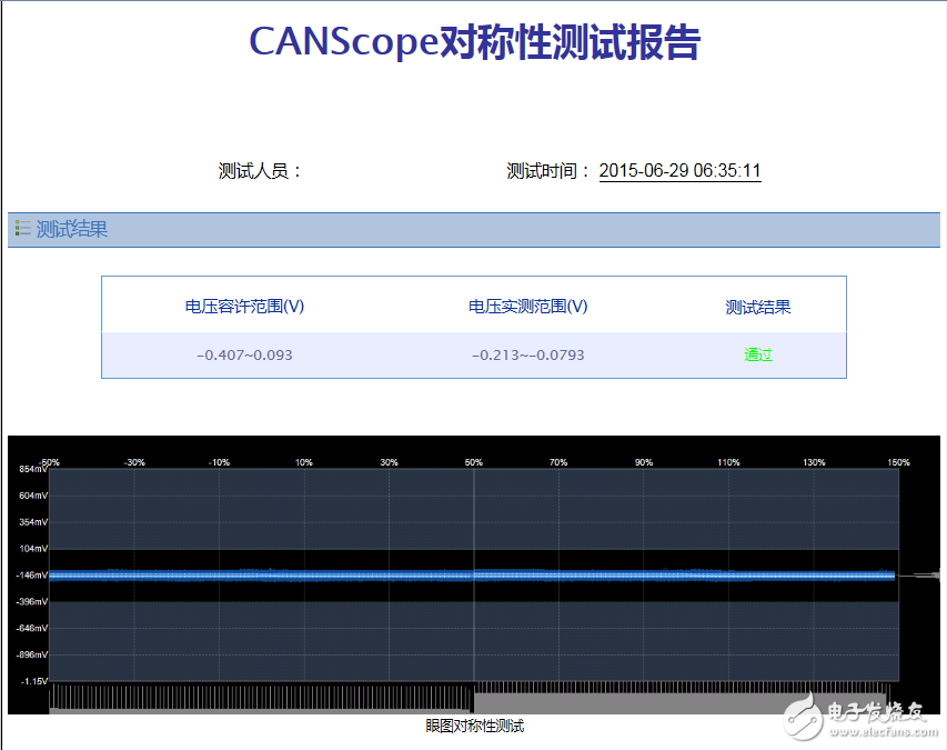 看整車廠如何實現(xiàn)信號電壓幅值的一致性