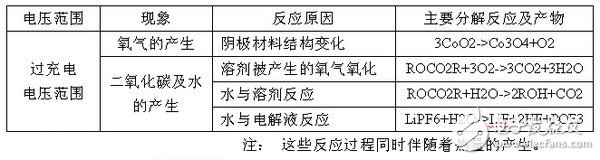 簡(jiǎn)述大容量聚合物電池爆炸的條件及電芯保護(hù)方法