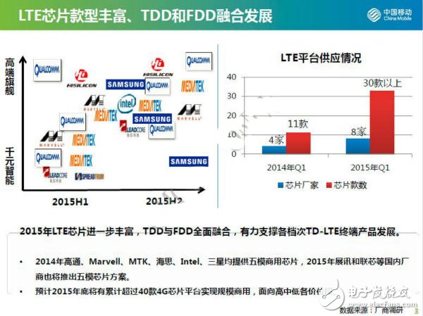 4G芯片即將實(shí)現(xiàn)規(guī)模商用，各大廠商上演爭奪戰(zhàn)