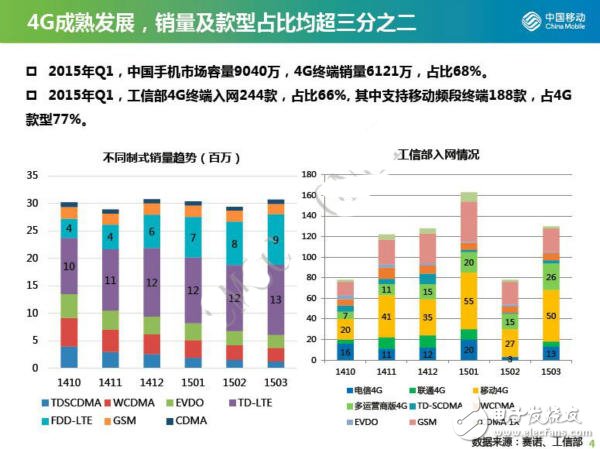 4G芯片即將實(shí)現(xiàn)規(guī)模商用，各大廠商上演爭奪戰(zhàn)