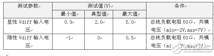 如何準(zhǔn)確測(cè)量CAN節(jié)點(diǎn)的輸入電壓閾值