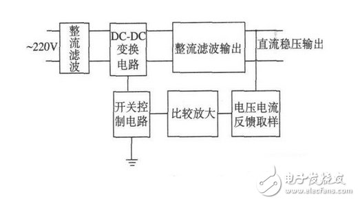 反激式開關(guān)電源應(yīng)用電路設(shè)計圖詳解 —電路圖天天讀（201）