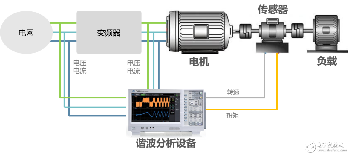 電機(jī)與驅(qū)動(dòng)器的設(shè)計(jì)注意事項(xiàng)和測(cè)量方法