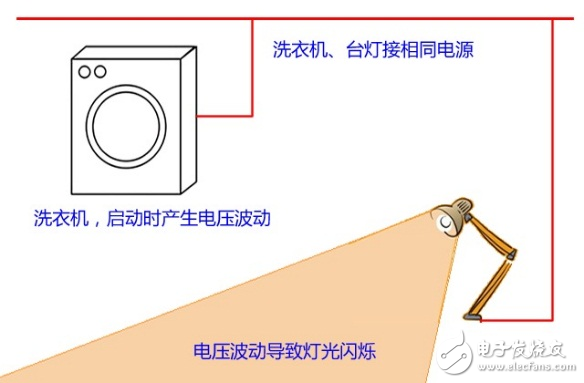 照明燈為什么會(huì)忽明忽暗