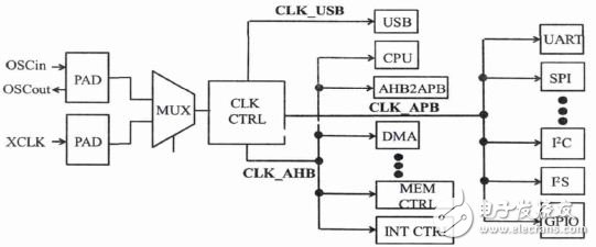 嵌入式MCU電路設計詳解 —電路如天天圖（206）