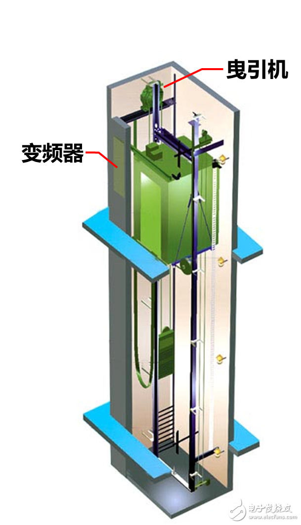 電梯曳引機(jī)的原理與測(cè)試方案