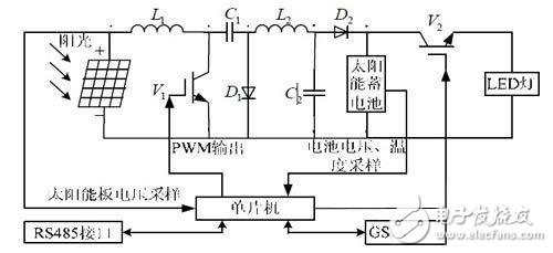 智能安防監(jiān)控電子電路設(shè)計攻略 —電路圖天天讀（210）