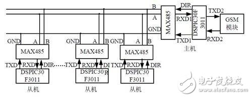 智能安防監(jiān)控電子電路設計攻略 —電路圖天天讀（210）