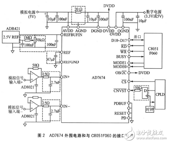 嵌入式數(shù)據(jù)采集與終端電路設(shè)計(jì)詳解 —電路圖天天讀（211）