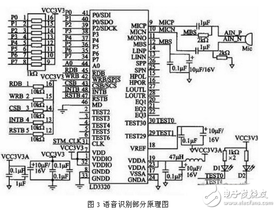 嵌入式數(shù)據(jù)采集與終端電路設(shè)計(jì)詳解 —電路圖天天讀（211）