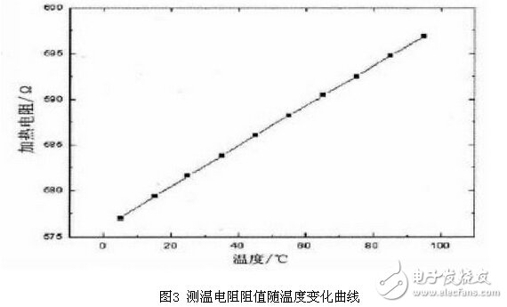 氣體傳感器PID脈寬恒溫控制電路設(shè)計(jì)