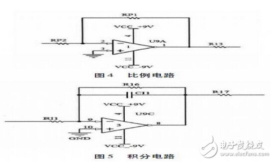 氣體傳感器PID脈寬恒溫控制電路設(shè)計(jì)