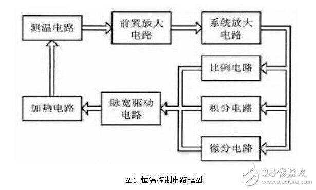 氣體傳感器PID脈寬恒溫控制電路設(shè)計(jì)