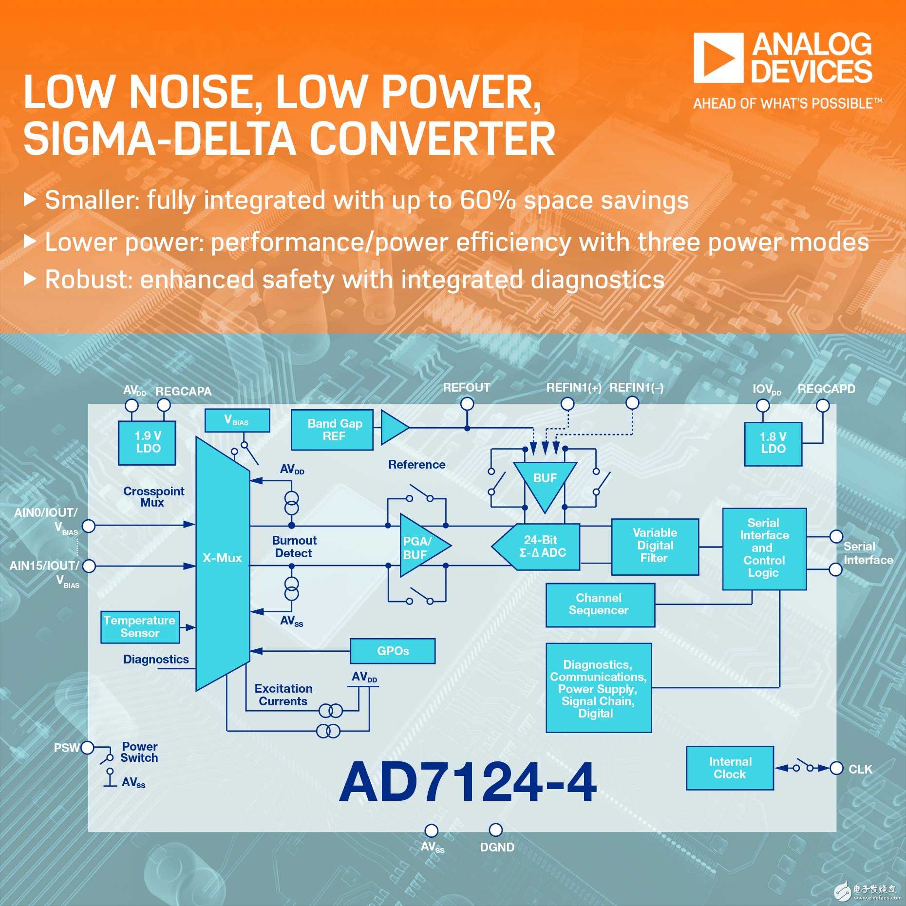 ADI推出帶24位轉(zhuǎn)換器內(nèi)核的高度集成模擬前端