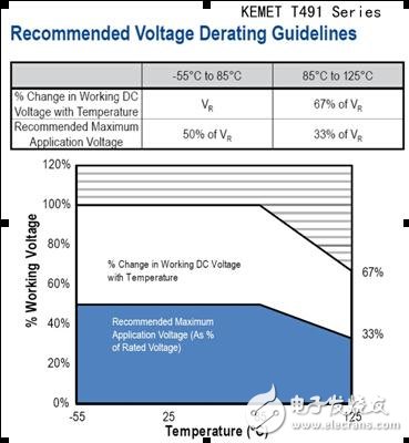 電源電路中鉭電容的應(yīng)用選型 