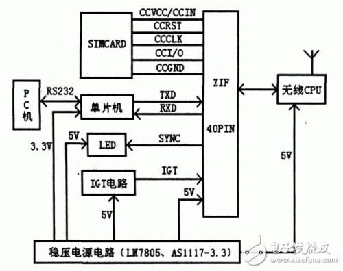 應(yīng)用系統(tǒng)硬件框圖