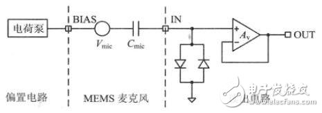 　　TOP1 電容式MEMS麥克風讀出電路設(shè)計