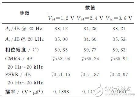 　　TOP1 電容式MEMS麥克風讀出電路設(shè)計