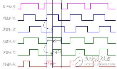 超聲波熱量表芯片UTA6905的相差法流量測(cè)量原理