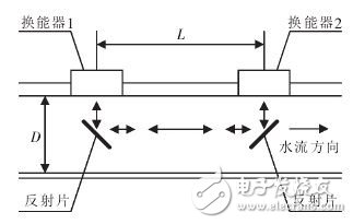 超聲波熱量表芯片UTA6905的相差法流量測(cè)量原理