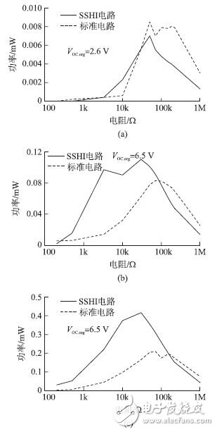 圖15 不同開(kāi)路電壓下的能量采集功率