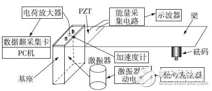 圖12 能量采集系統(tǒng)