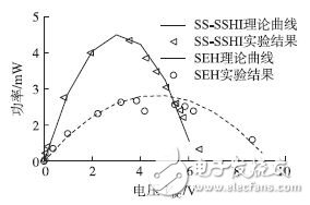 圖14 理論和實(shí)驗(yàn)功率曲線