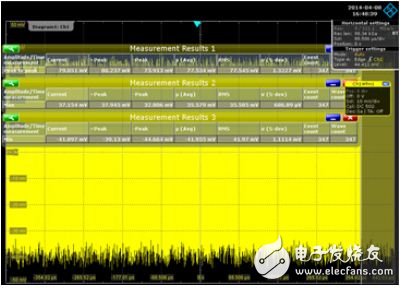 使用示波器頻域方法分析電源噪聲